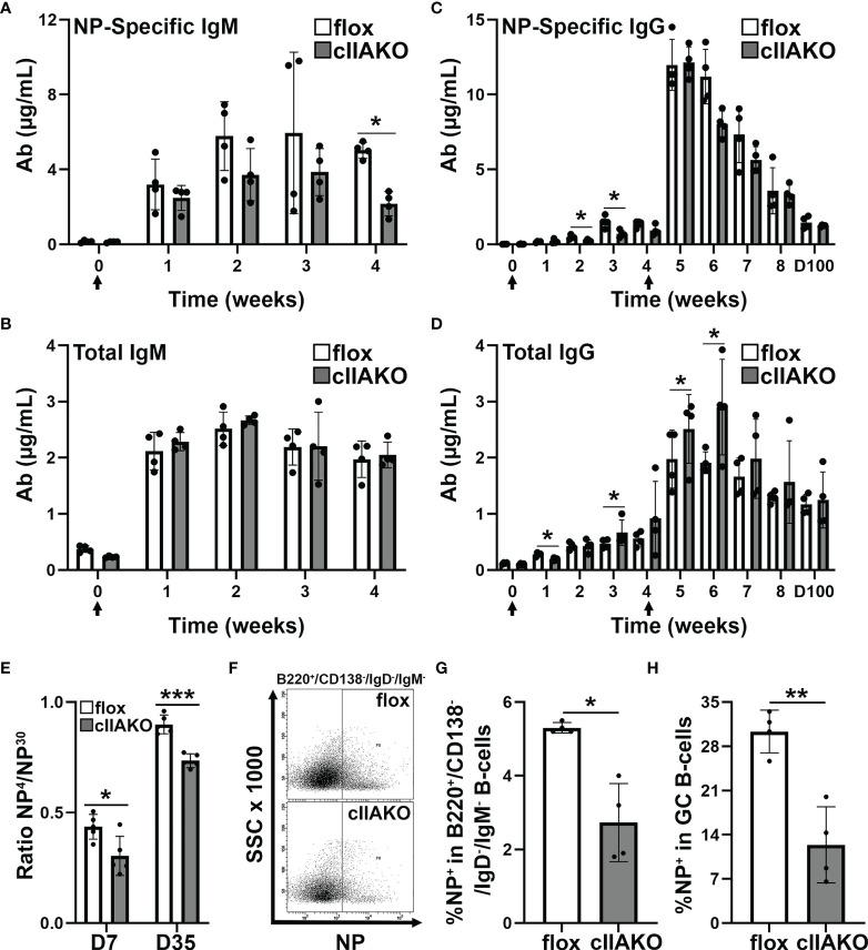 https://cdn.ncbi.nlm.nih.gov/pmc/blobs/8528/9047714/0692ca8df194/fimmu-13-842605-g006.jpg