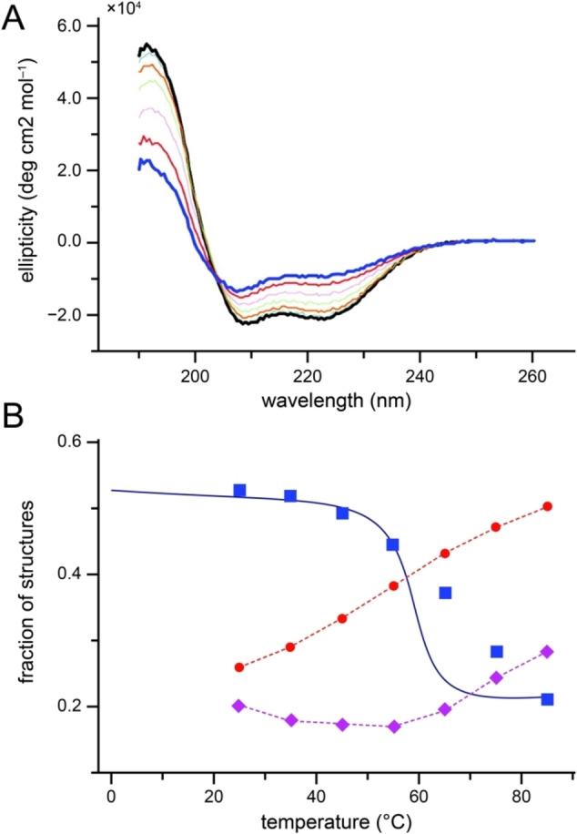 https://cdn.ncbi.nlm.nih.gov/pmc/blobs/8528/9298390/19a14477a359/CHEM-27-18015-g009.jpg