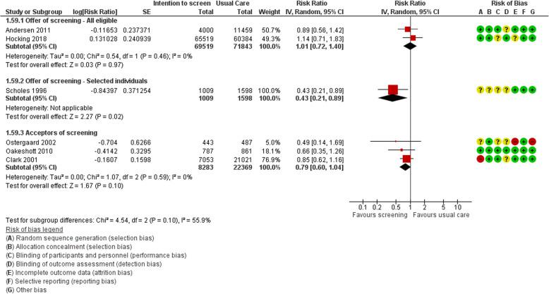 https://cdn.ncbi.nlm.nih.gov/pmc/blobs/8529/8056589/1170ffc0fdbf/13643_2021_1658_Fig2_HTML.jpg