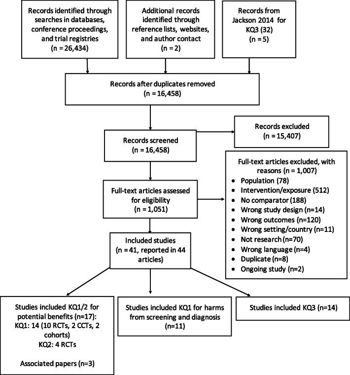 https://cdn.ncbi.nlm.nih.gov/pmc/blobs/8529/8056589/900350b01996/13643_2021_1658_Fig1_HTML.jpg