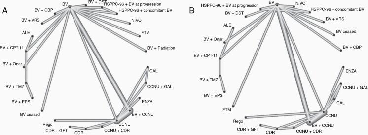 https://cdn.ncbi.nlm.nih.gov/pmc/blobs/8529/8174573/1412592b17f3/vdab052_fig4.jpg
