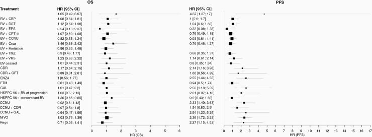 https://cdn.ncbi.nlm.nih.gov/pmc/blobs/8529/8174573/4782dea84e3f/vdab052_fig5.jpg