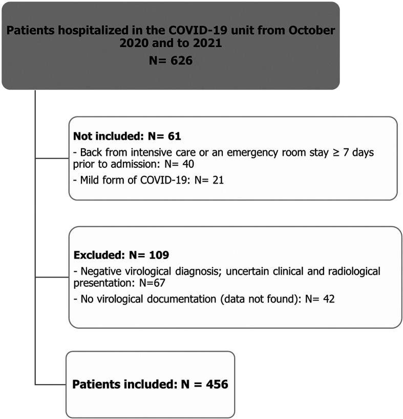 https://cdn.ncbi.nlm.nih.gov/pmc/blobs/852c/11628942/891aaf508b11/f1000research-13-174176-g0000.jpg