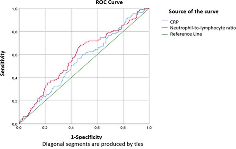 https://cdn.ncbi.nlm.nih.gov/pmc/blobs/852c/11628942/e0a58bddcfd8/f1000research-13-174176-g0001.jpg