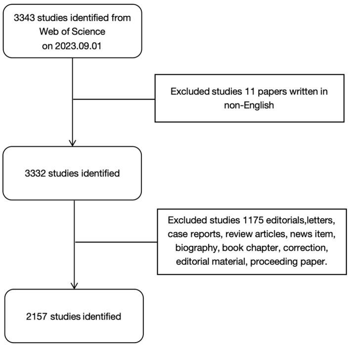 https://cdn.ncbi.nlm.nih.gov/pmc/blobs/852d/11473330/828c8fdbb5f0/fimmu-15-1474869-g001.jpg