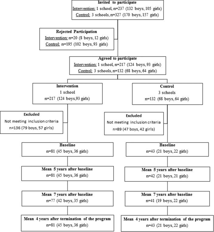 https://cdn.ncbi.nlm.nih.gov/pmc/blobs/852d/5905751/9e3bb728d3d1/bmjsem-2018-000360f01.jpg