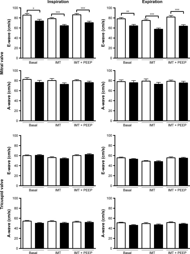 https://cdn.ncbi.nlm.nih.gov/pmc/blobs/852f/5638594/214578f13c9f/copd-12-2943Fig3.jpg