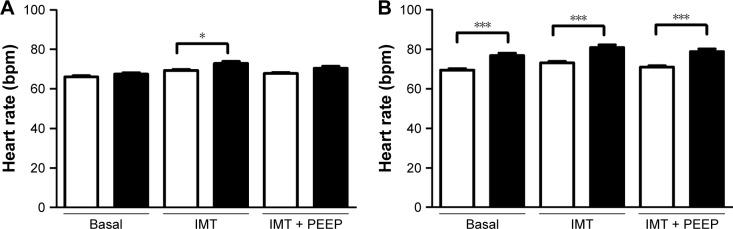 https://cdn.ncbi.nlm.nih.gov/pmc/blobs/852f/5638594/ed87f00fbfc3/copd-12-2943Fig4.jpg