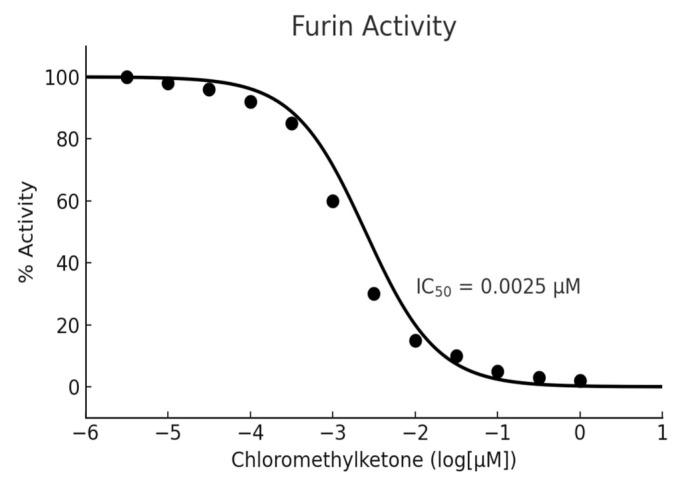 https://cdn.ncbi.nlm.nih.gov/pmc/blobs/8530/12430539/6b5b27efa3d1/molecules-30-03450-g001.jpg