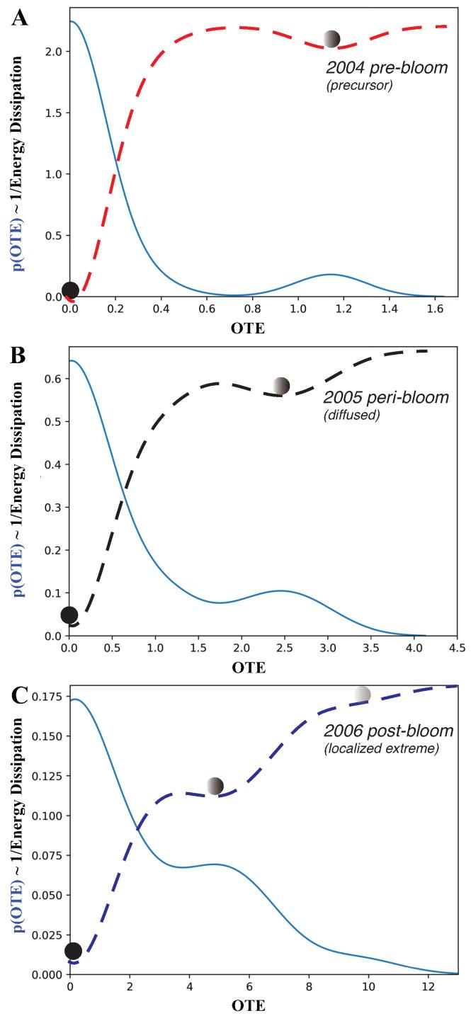 https://cdn.ncbi.nlm.nih.gov/pmc/blobs/8532/10138021/2bf272969dae/entropy-25-00636-g005.jpg