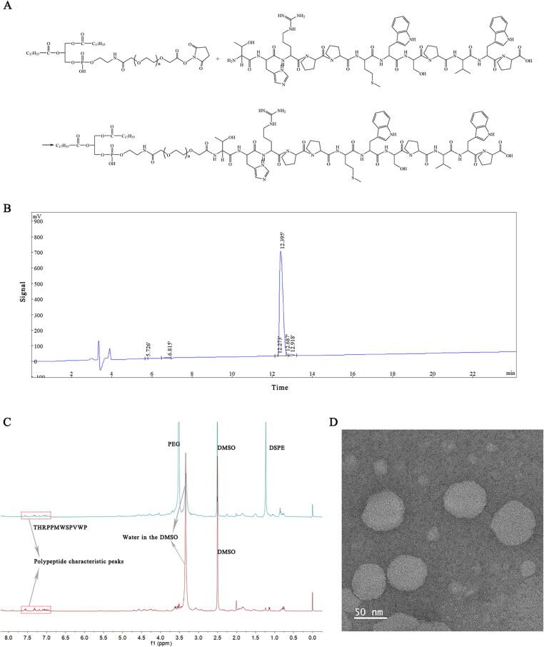 https://cdn.ncbi.nlm.nih.gov/pmc/blobs/8532/12001850/41ebeaed6e32/IDRD_A_2486840_F0001_C.jpg