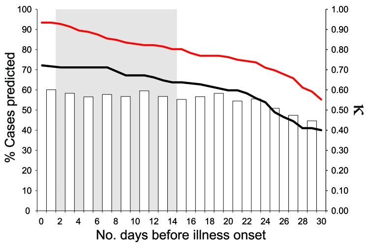 https://cdn.ncbi.nlm.nih.gov/pmc/blobs/8532/3381548/501f6590d624/10-0411-F4.jpg