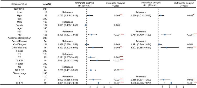 https://cdn.ncbi.nlm.nih.gov/pmc/blobs/8535/10474866/6804783609ef/JIR-16-3799-g0003.jpg