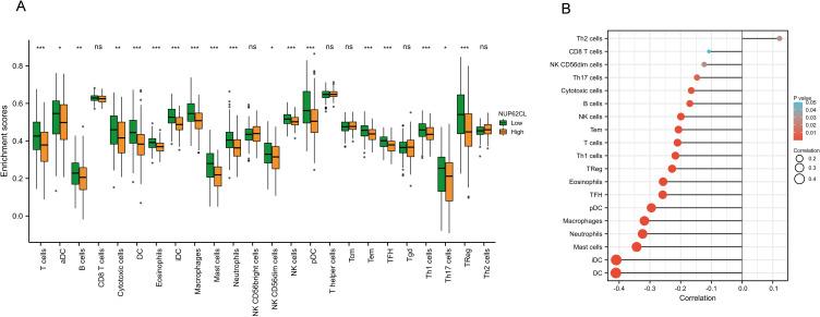 https://cdn.ncbi.nlm.nih.gov/pmc/blobs/8535/10474866/8321026a2ef6/JIR-16-3799-g0005.jpg