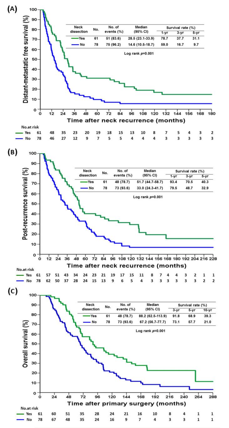 https://cdn.ncbi.nlm.nih.gov/pmc/blobs/8535/8750885/7af7409f7ecc/cancers-14-00164-g001.jpg