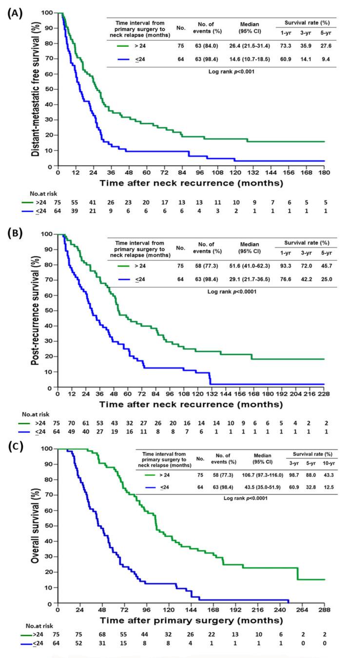 https://cdn.ncbi.nlm.nih.gov/pmc/blobs/8535/8750885/93ba5e8b1a4d/cancers-14-00164-g002.jpg