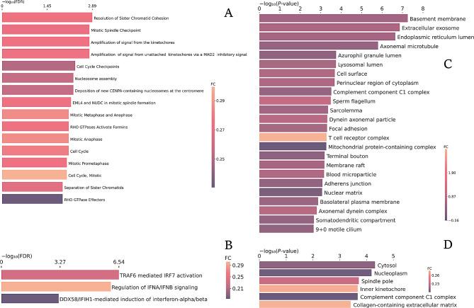 https://cdn.ncbi.nlm.nih.gov/pmc/blobs/8537/11184896/e662a5c32883/13578_2024_1251_Fig5_HTML.jpg