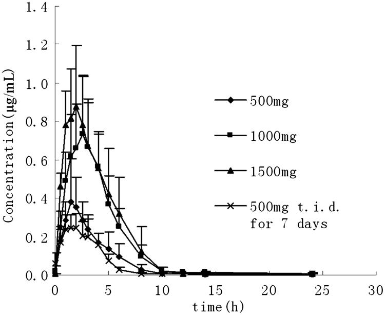 https://cdn.ncbi.nlm.nih.gov/pmc/blobs/8538/5760825/70df0cbd0298/gr5.jpg
