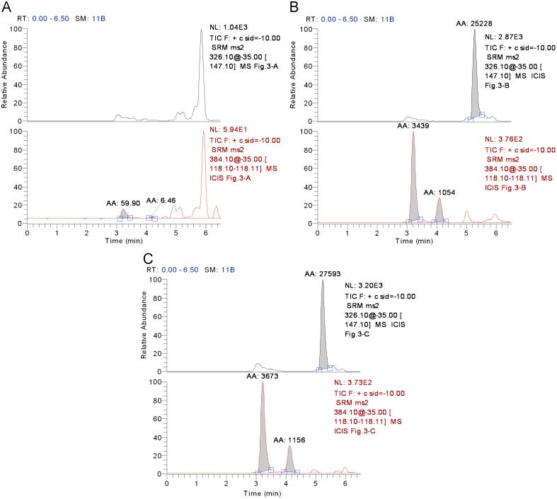 https://cdn.ncbi.nlm.nih.gov/pmc/blobs/8538/5760825/769bd1e4a1d2/gr3.jpg