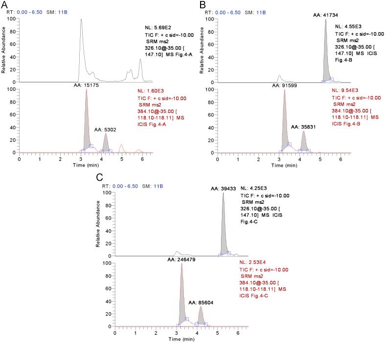 https://cdn.ncbi.nlm.nih.gov/pmc/blobs/8538/5760825/bed7612c0188/gr4.jpg