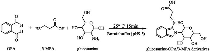 https://cdn.ncbi.nlm.nih.gov/pmc/blobs/8538/5760825/e086f3afb575/gr1.jpg