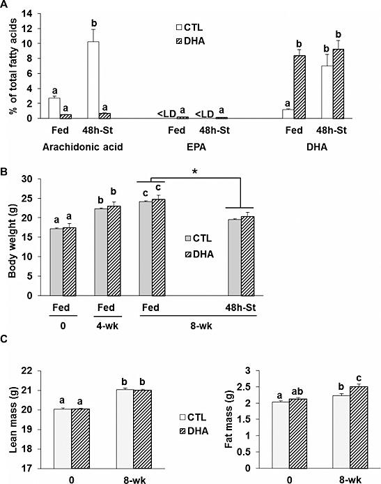 https://cdn.ncbi.nlm.nih.gov/pmc/blobs/8539/5114635/399563ac5764/JCSM-7-587-g001.jpg