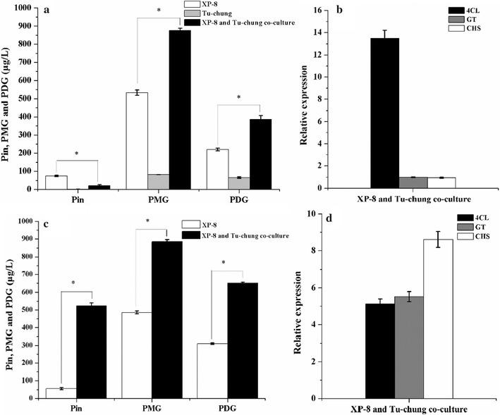 https://cdn.ncbi.nlm.nih.gov/pmc/blobs/8539/5899966/2efa5b1ad3bc/13568_2018_584_Fig4_HTML.jpg