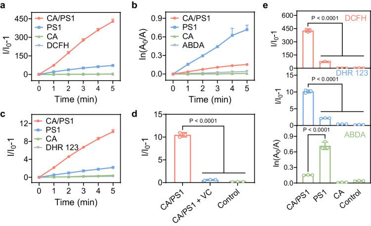 https://cdn.ncbi.nlm.nih.gov/pmc/blobs/853a/11164902/4f0e293e2252/41467_2024_49311_Fig2_HTML.jpg