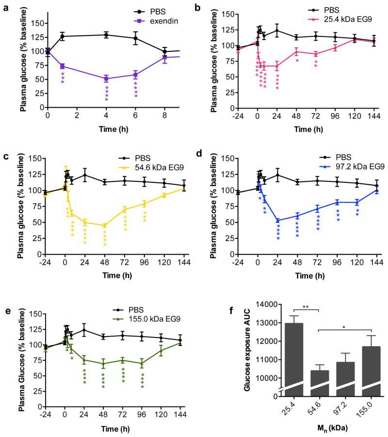 https://cdn.ncbi.nlm.nih.gov/pmc/blobs/853a/5627778/8978a237b217/nihms851443f3.jpg