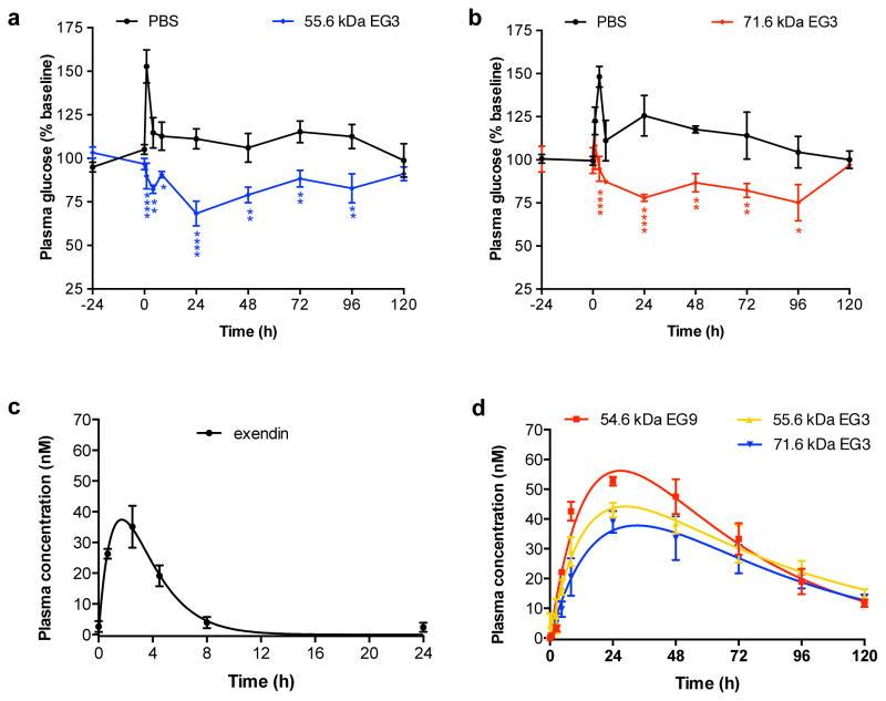 https://cdn.ncbi.nlm.nih.gov/pmc/blobs/853a/5627778/c09d326fc88f/nihms851443f6.jpg