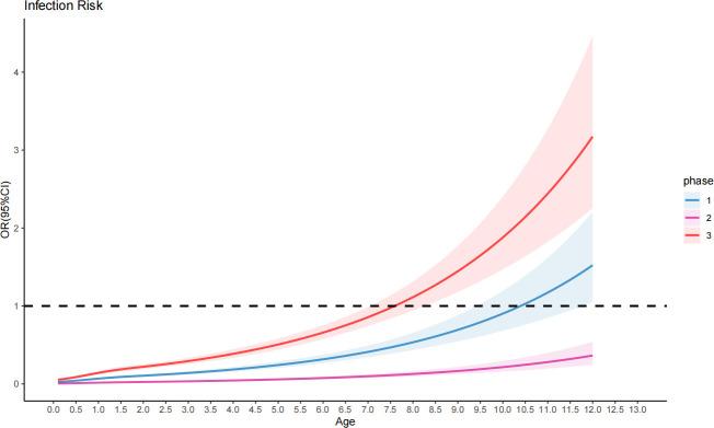 https://cdn.ncbi.nlm.nih.gov/pmc/blobs/853b/11792468/77a4f91ac8a7/spectrum.01001-24.f003.jpg