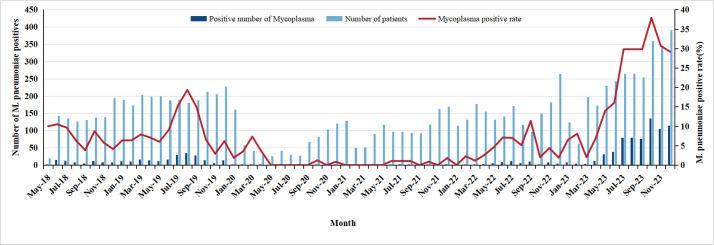 https://cdn.ncbi.nlm.nih.gov/pmc/blobs/853b/11792468/b6decca31de3/spectrum.01001-24.f002.jpg