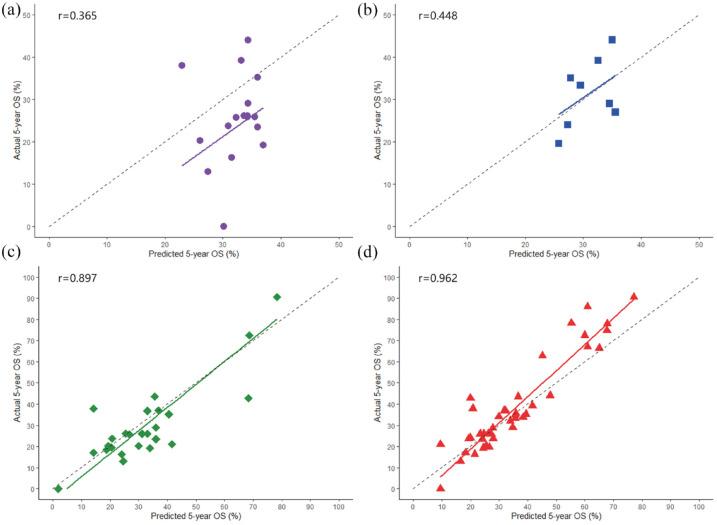 https://cdn.ncbi.nlm.nih.gov/pmc/blobs/853b/9619262/8f21e14ef8f7/10.1177_17588359221131526-fig4.jpg