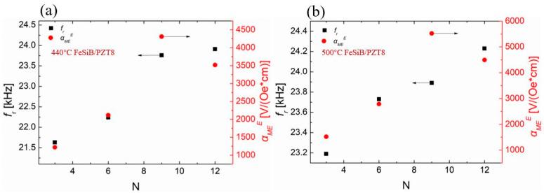 https://cdn.ncbi.nlm.nih.gov/pmc/blobs/853c/10747281/d21298d3d4d8/sensors-23-09622-g006.jpg