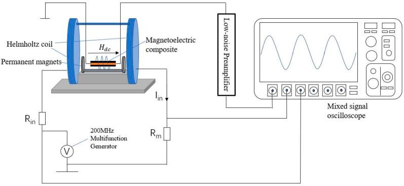 https://cdn.ncbi.nlm.nih.gov/pmc/blobs/853c/10747281/e4c1fa325950/sensors-23-09622-g002.jpg