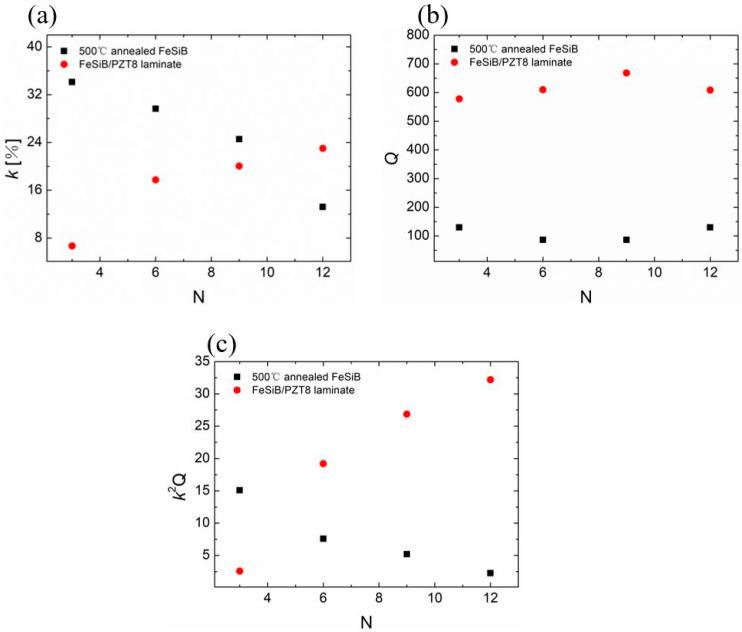 https://cdn.ncbi.nlm.nih.gov/pmc/blobs/853c/10747281/ee9bb66f5cf4/sensors-23-09622-g008.jpg