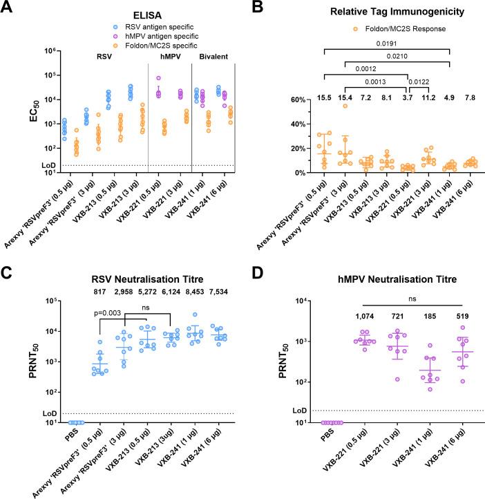 https://cdn.ncbi.nlm.nih.gov/pmc/blobs/853c/12270161/0247d1c2713f/ppat.1013312.g003.jpg