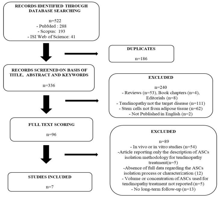 https://cdn.ncbi.nlm.nih.gov/pmc/blobs/8540/9230128/1acd2ebcf5f5/pharmaceutics-14-01151-g001.jpg