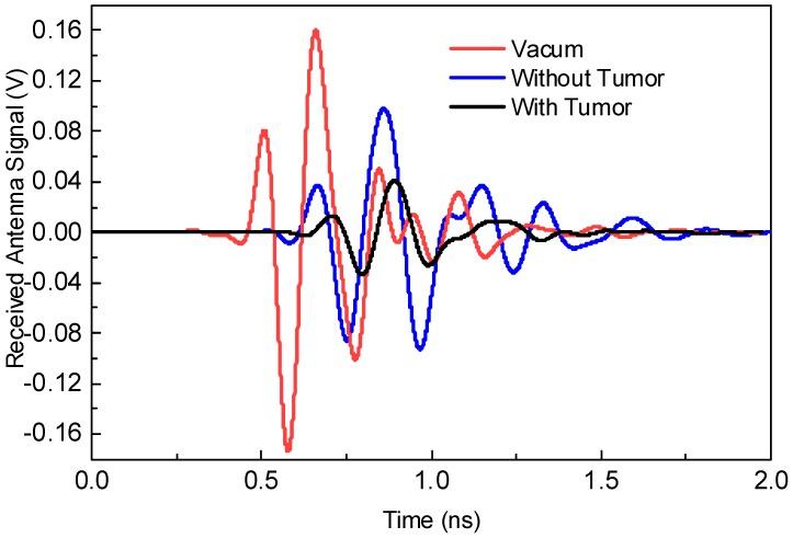 https://cdn.ncbi.nlm.nih.gov/pmc/blobs/8541/6210358/e6c57a7714f7/sensors-18-03330-g010.jpg