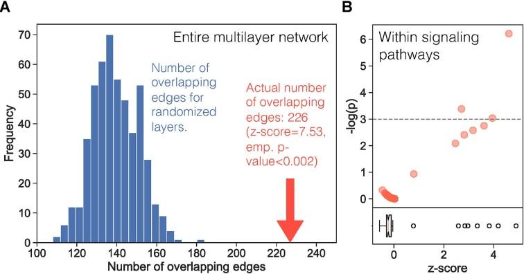 https://cdn.ncbi.nlm.nih.gov/pmc/blobs/8542/10783515/95511fd10bb3/gkad1035fig2.jpg