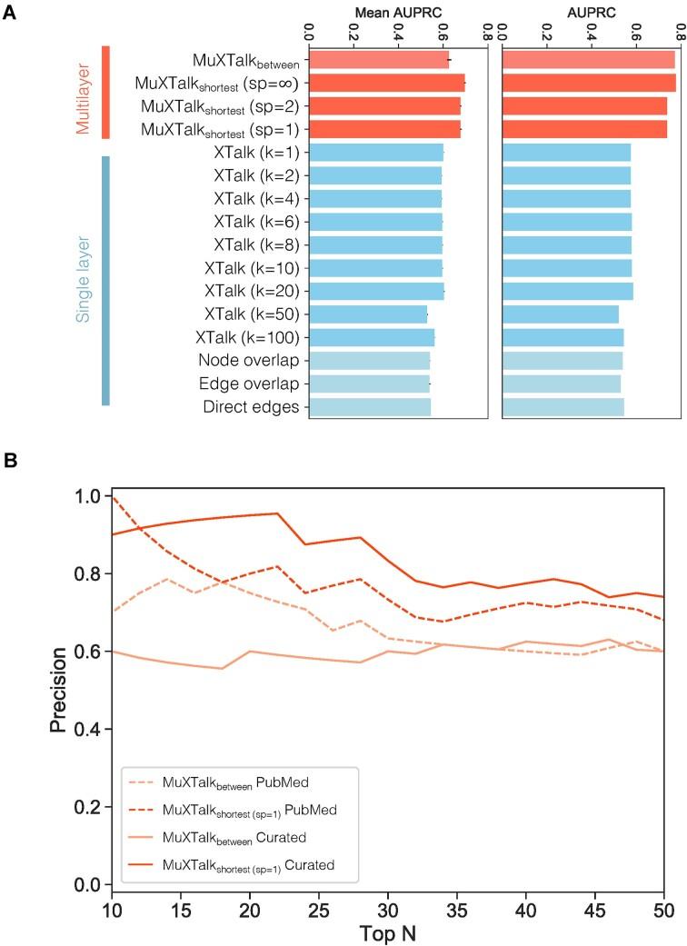 https://cdn.ncbi.nlm.nih.gov/pmc/blobs/8542/10783515/9b79c9c42e2c/gkad1035fig5.jpg