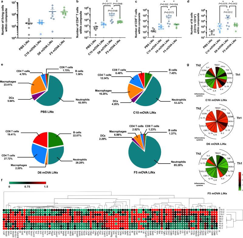 https://cdn.ncbi.nlm.nih.gov/pmc/blobs/8546/12217393/3df9c7267d54/41467_2025_61299_Fig2_HTML.jpg