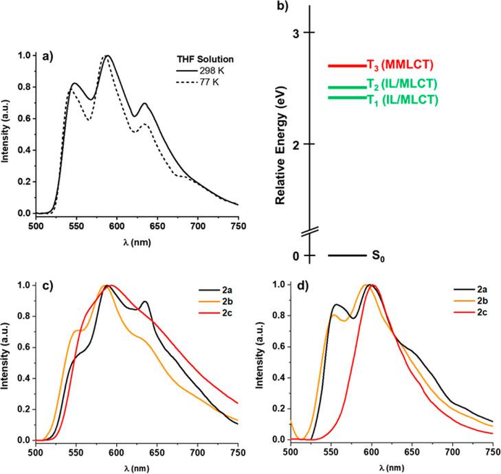https://cdn.ncbi.nlm.nih.gov/pmc/blobs/8548/10806813/61ea499a7842/ic3c03532_0009.jpg