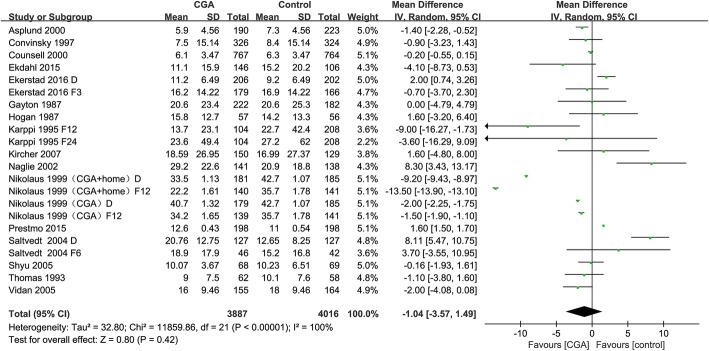 https://cdn.ncbi.nlm.nih.gov/pmc/blobs/854a/8218512/8383384faf08/12877_2021_2319_Fig5_HTML.jpg
