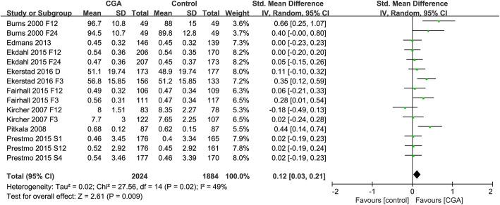 https://cdn.ncbi.nlm.nih.gov/pmc/blobs/854a/8218512/ad723946d714/12877_2021_2319_Fig3_HTML.jpg