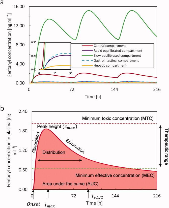 https://cdn.ncbi.nlm.nih.gov/pmc/blobs/854a/8956318/5bebb47c36b5/IDRD_A_2050846_F0009_C.jpg