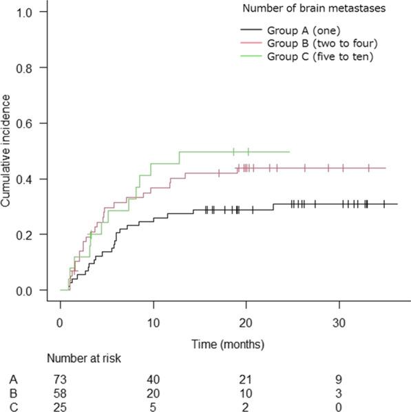 https://cdn.ncbi.nlm.nih.gov/pmc/blobs/854a/9795627/7de5d4852742/13014_2022_2185_Fig4_HTML.jpg