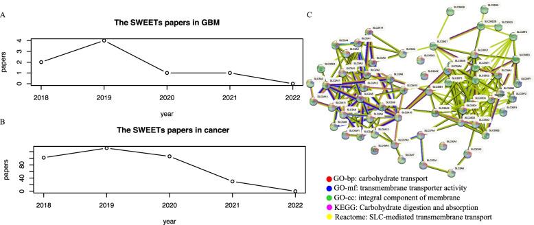 https://cdn.ncbi.nlm.nih.gov/pmc/blobs/854f/9373536/2e4e8b650188/12885_2022_9972_Fig2_HTML.jpg