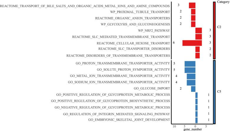 https://cdn.ncbi.nlm.nih.gov/pmc/blobs/854f/9373536/73a9dce99ded/12885_2022_9972_Fig5_HTML.jpg