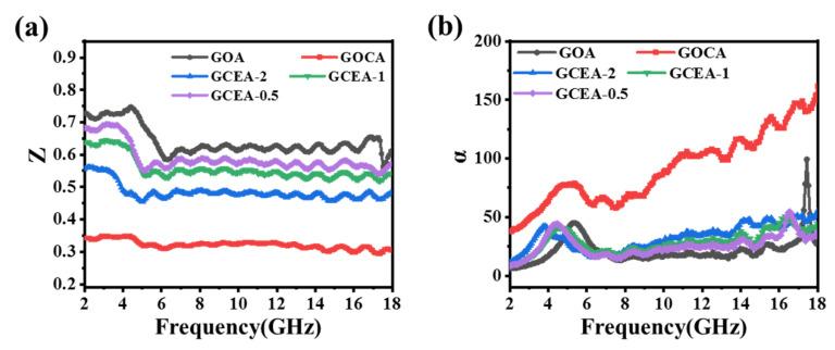 https://cdn.ncbi.nlm.nih.gov/pmc/blobs/8556/9601949/69dcdf76a0c3/gels-08-00618-g009.jpg